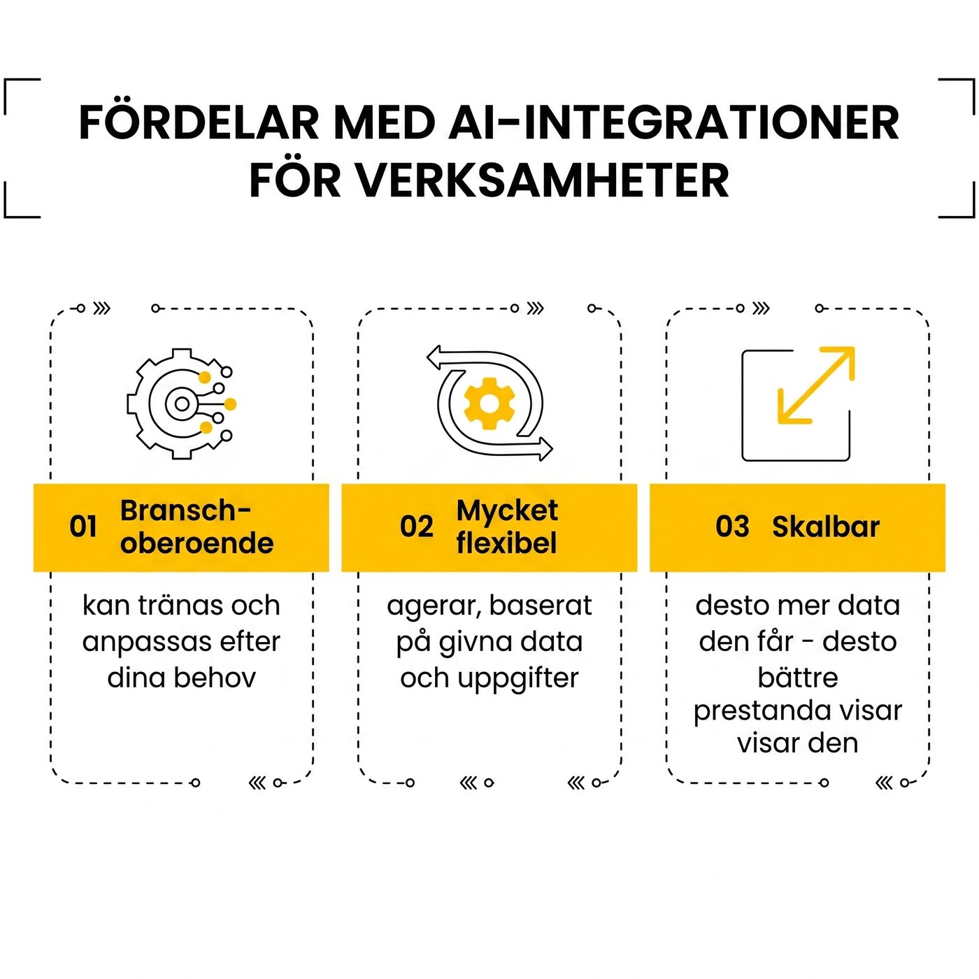 Infographic about the benefits of AI integration for businesses