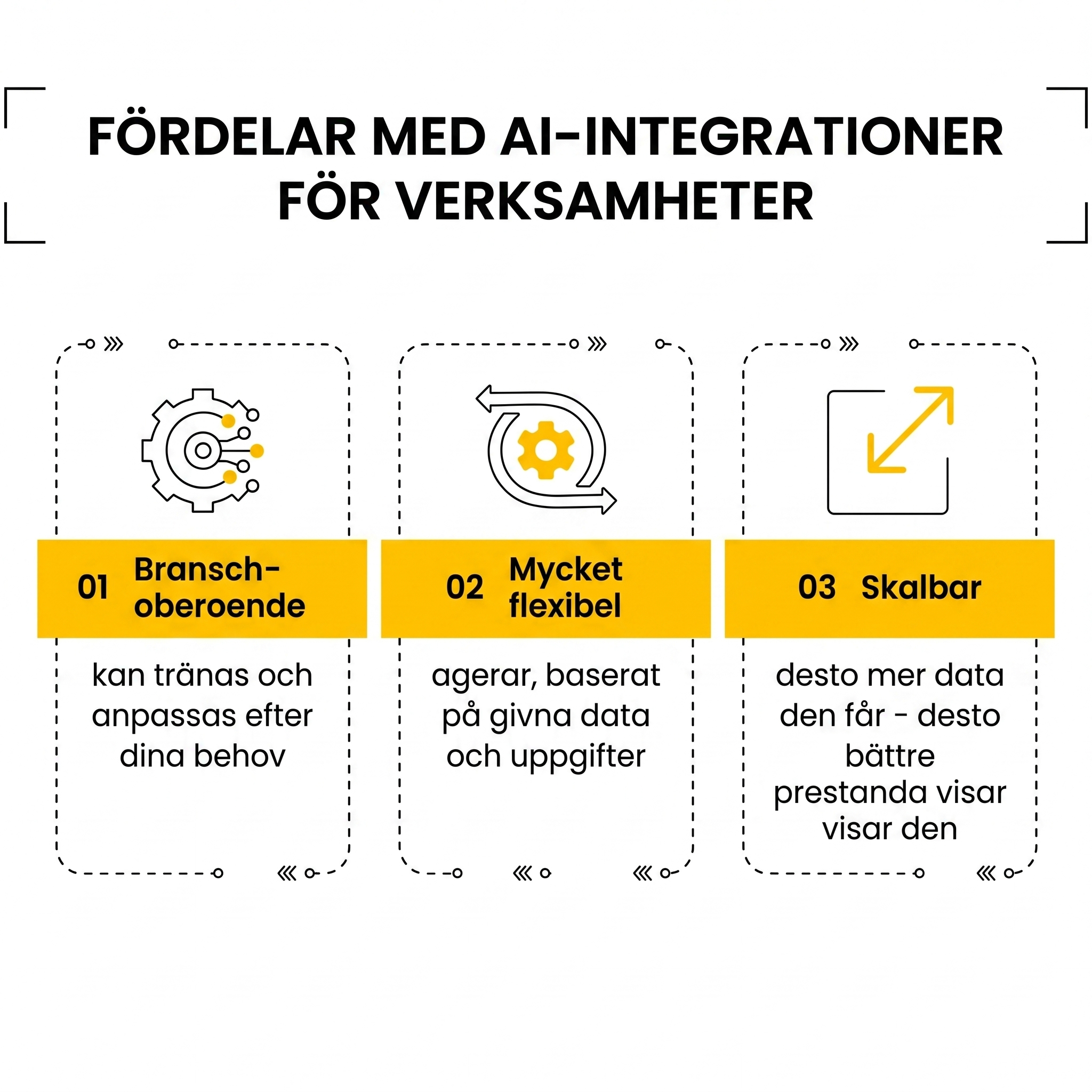 Benefits of AI Integration for Business