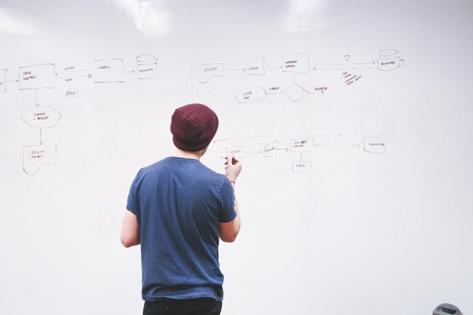 En person ritar ett processflöde på en whiteboardtavla